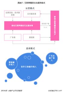 十張圖解讀互聯網婚戀交友行業發展趨勢 移動端發力，行業競爭步入下半場