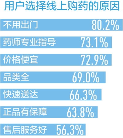 看病不出門，問(wèn)診盼精準(zhǔn) 互聯(lián)網(wǎng)醫(yī)療信息服務(wù)的新篇章