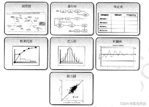 軟考系統集成項目管理中級 項目質量管理重點解析